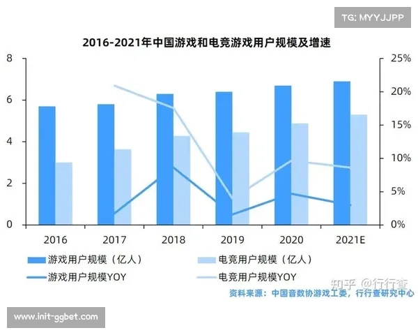 足球游戏电竞联赛收视率创新高，虚拟体育产业增长迅速